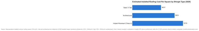 The Real Math Behind Repairing Versus Replacing A Hail Damaged Roof
